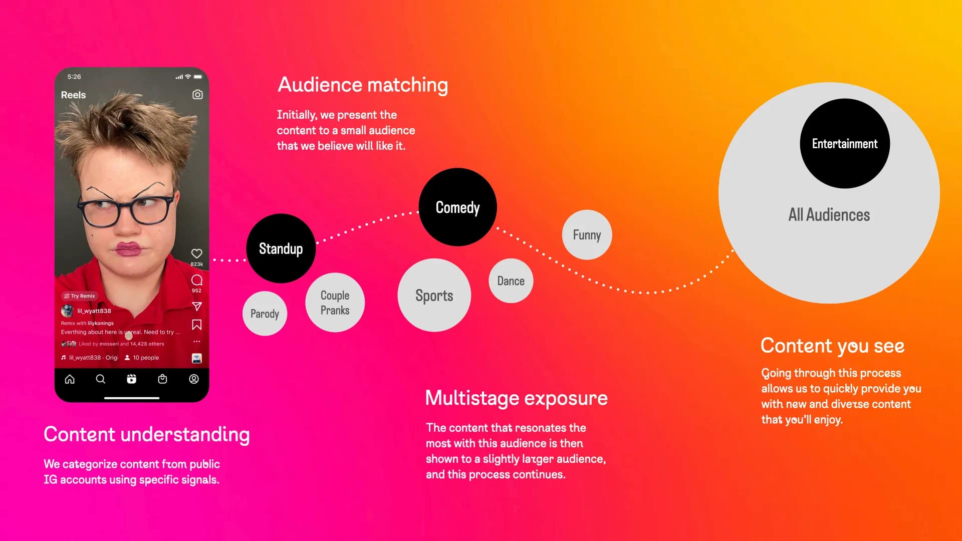 Instagram muda novamente o algoritmo dos Reels: O que os criadores de conteúdo e empreendedores precisam saber hoje